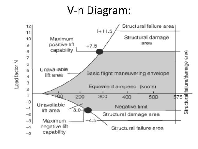 aircraft-design-project-2-6-638.jpg
